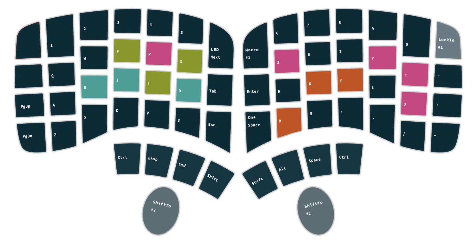 Image illustrating the Tarmak layout four, the fourth step when transitioning to Colemak