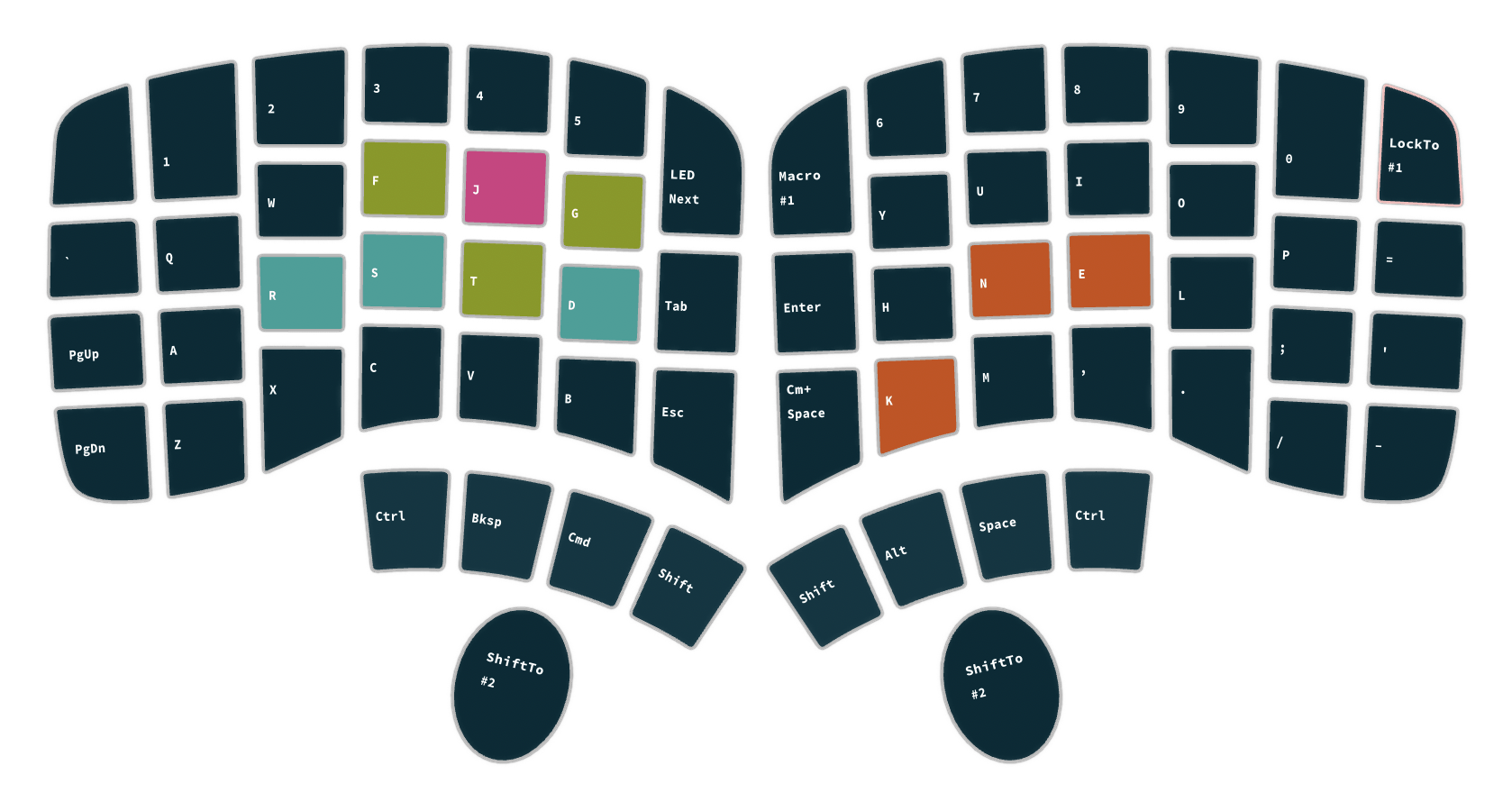 Image illustrating the Tarmak layout three, the third step when transitioning to Colemak