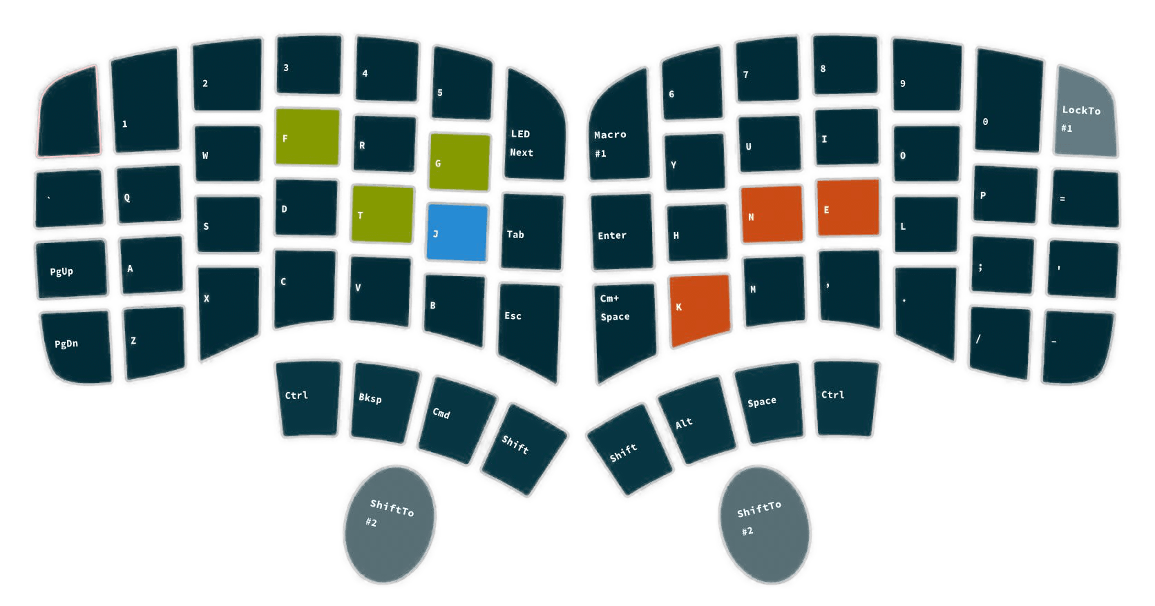 Image illustrating the Tarmak layout two, the second step when transitioning to Colemak